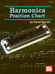 Harmonica Position Chart